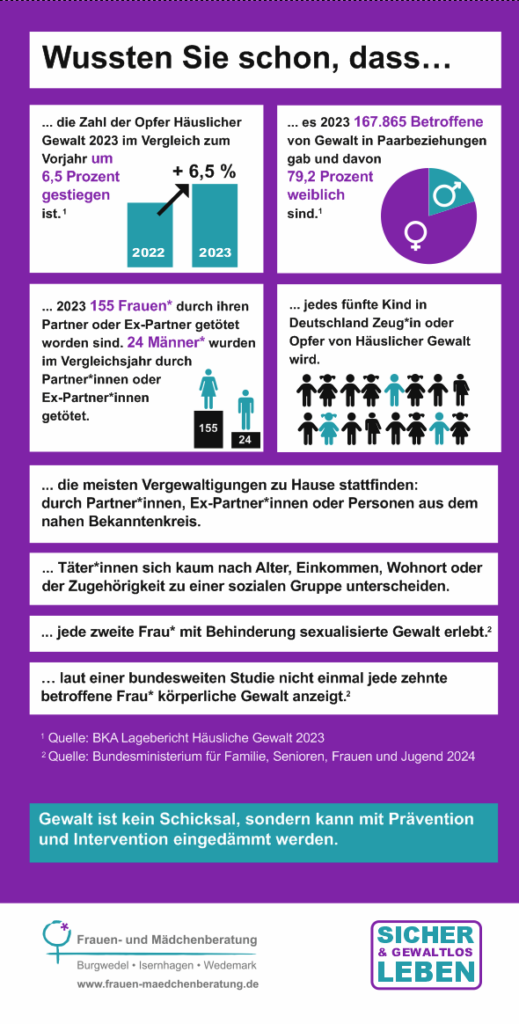 Kampagne Gewalt gegen Frauen - sicher und gewaltlos leben, Zahlen und Fakten