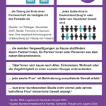 aktuelle Zahlen und Fakten Gewalt gegen Frauen