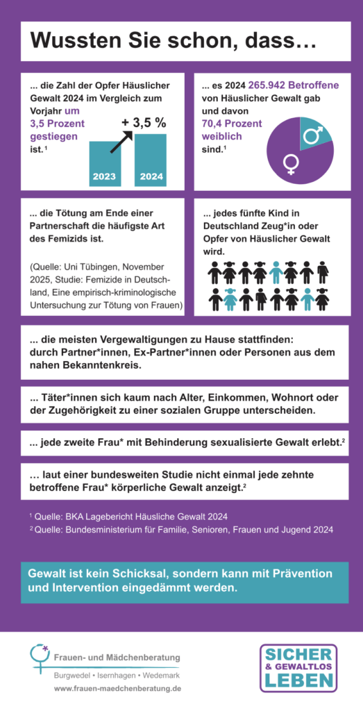 aktuelle Zahlen und Fakten Gewalt gegen Frauen